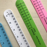 Sock Ruler